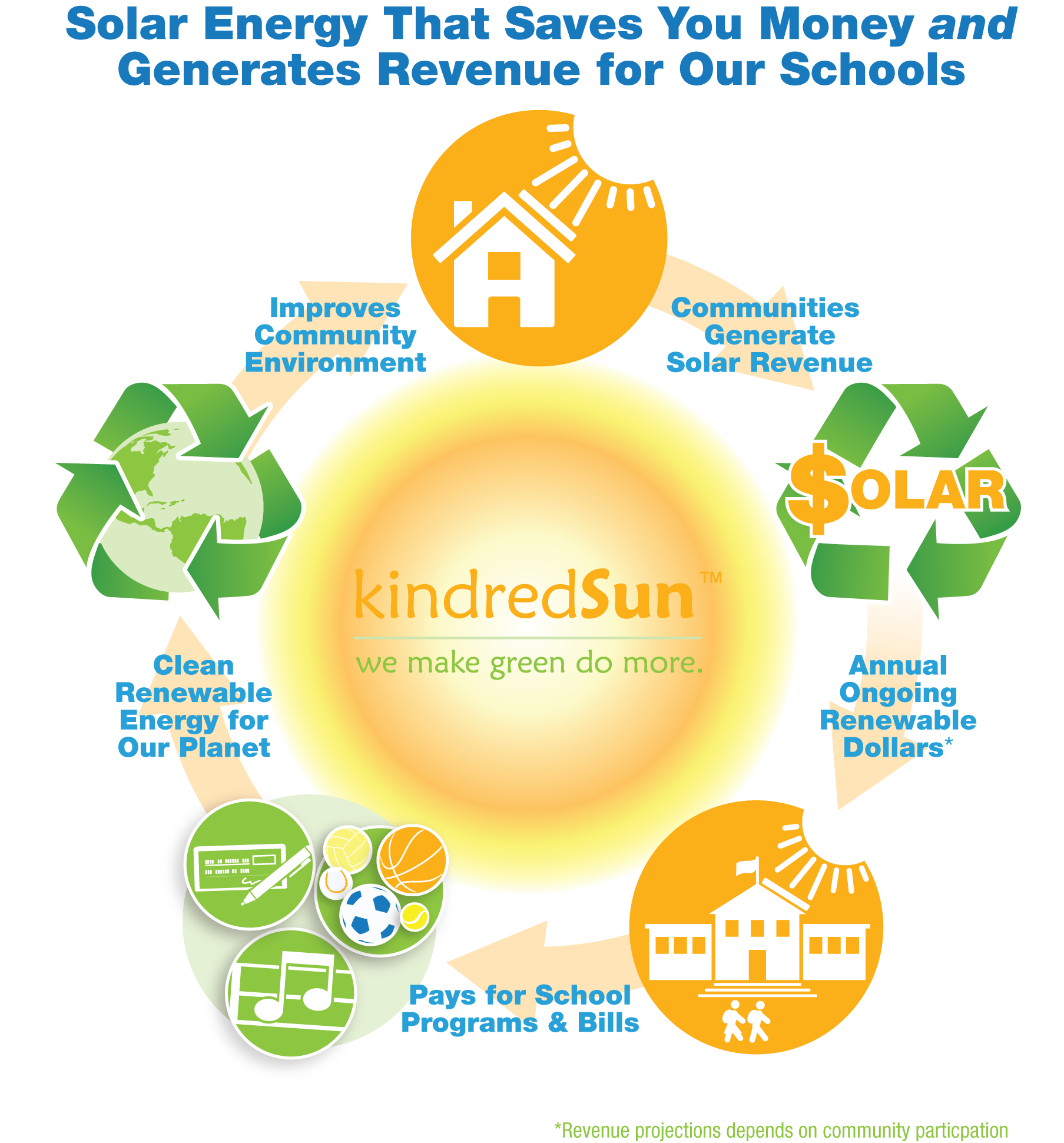 kindredSun™ Solution